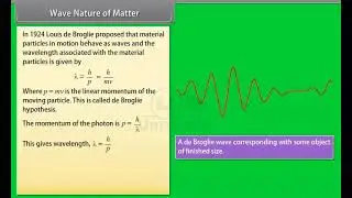 Ch 11 - Dual Nature of Radiation and Matter | Wave Nature of Matter