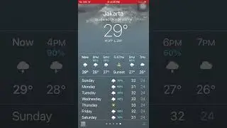 Jakarta - Scattered Thunderstorms