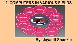 2. Computers in various fields | class 2 |CBSE
