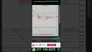 FXC WAVE SETUP GOLD 😊 | FXC Trader #strategy #viral #livetrade #footprint #volume #crypto #orderflow