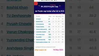 Purple cap Ipl 2023/Ipl 2023 purple cap holder /purple cap holder after MI vs RCB match /10 MAY 2023