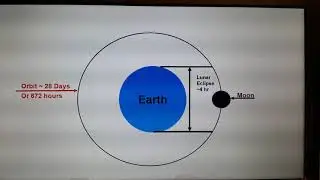 Simple calculation of earth to moon distance