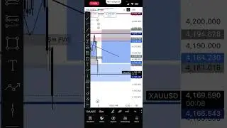 Gold Dec 2 2025 4h supply hit but 15m fvg sl hit