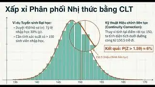 Phân phối của thống kê mẫu | Giới thiệu Xác suất Thống kê
