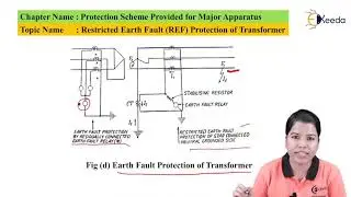 REF Protection - Protection Scheme Provided for Major Apparatus