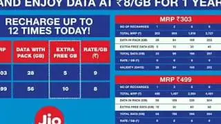 Reliance Jio offers after 3 months. Jio summer surprise offer end.