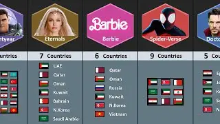 How Many Countries Banned The Same Movies