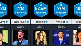 Most Followed Twitter Accounts | Data Tuber