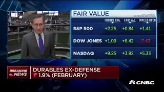 US durable goods orders fell 1.6% in February, vs 1.8% drop expected