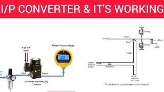 I/P Converters Work  Explained!