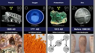 Timeline of Chemical Element Discoveries