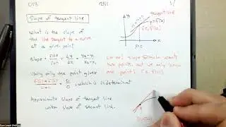 251.013.1 Slope of the Tangent Line 1