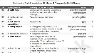 BlackBook Idioms & Phrases Tricks 22–45 | Complete Revision for SSC CGL, CHSL, CPO, Banking, Railway