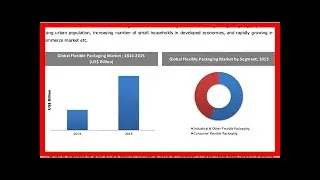 Breaking News | Global E-Commerce Packaging Market Analysis, Growth, Trends & Forecast 2018-2023, W