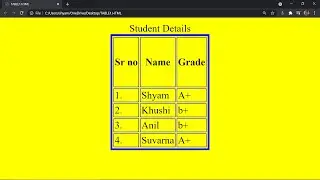 how to put or what is cellspadding,cellspacing,height,width in table of html | # htmltable