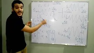 Stiffness Method - Session 02 - solution precedure- example on spring