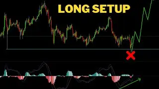 Bitcoin Long Trade Setup to New All Time Highs + Market Update
