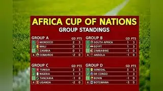 AFCON 2025: GROUP STANDINGS After the FIRST ROUND! 🔥