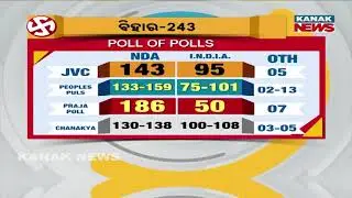 Bihar Exit Polls | NDA Leads But JDU Gains Seats | Booth-Level Trends Revealed