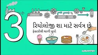 Rheology Explained in Gujarati (introduction): Food Engineering L1/L48