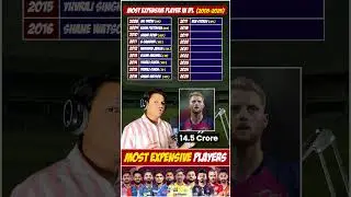 Most Expensive Players in every season of IPL | IPL Stats | IPL 2025 #cricketlive #ipllive #cricket