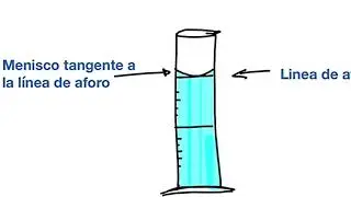 Laboratorio 1: Materiales de uso frecuente en el Laboratorio