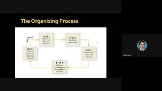 Meaning, Importance, Process of Organizing
