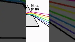 refraction of light through glass prism