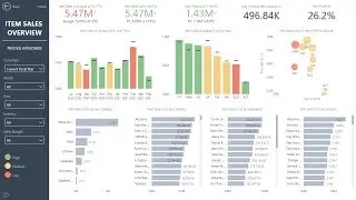 Business Central Sales Insights