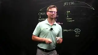 Introduction to MTM and Clinical Pharmacy