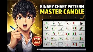 Binary Trading Chart Patterns + Master Candle Strategy
