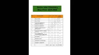 Inter 2nd Year Chemistry Chapter-wise Weightage  2025-2026 #apintermediate #chemistry