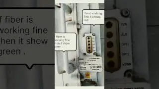 How RRU LED indicates the hw status?