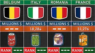 Who Feeds The World? Top 100 Most Food Exporting Countries in 2025