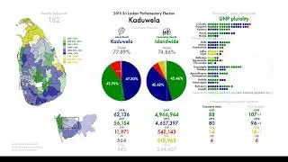 2015 Sri Lankan Parliamentary Elections - Realtime Results and Projections