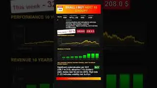 Next 15 Group stock analysis - would ChatGPT buy or sell today? [June 2025]