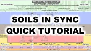 Soil Health Infographic: Quick Tutorial