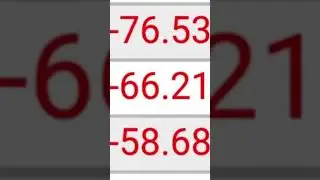 Gap and go strategy fail | Trading the gap