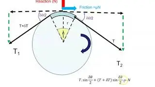 Derivation of Belts Formula