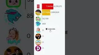 😎Ohio MrBeast watches MrBeast RISE vs Top Comedy YouTube channel #Shorts