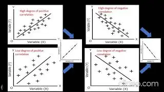 BA ECONOMICS- QUANTITATIVE METHODS- - Measures of correlation- Scatter diagram, Graphic Method