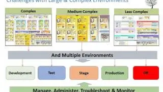 Centralized Management of webMethods Environments using webMethods CommandCentral x264