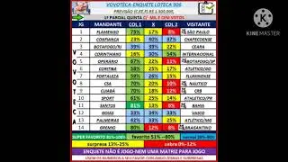 LOTECA 906 - PERCENTUAL DA LOTECA CONCURSO 906 - LOTECA 907