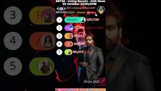 Bigg Boss 7 Tamil 04th Week Voting Results/Bigg Boss Tamil 7 Promo Today #biggboss #bbt9 #shorts