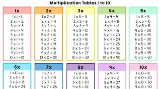 table1to10#multiplicationtable1to10#paharaa1to10#