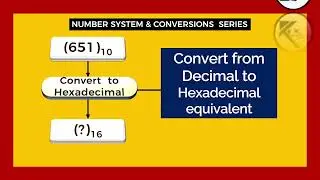 decimal to hexadecimal conversion