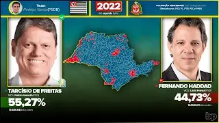 Eleições para o governo de São Paulo (1947-2022)