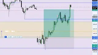 CFDs vs Futuros, As&iacute; te timan. Y C&oacute;mo Hacer Trading de Gaps en el S&P 500. Lecciones de Trading