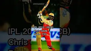 All Orange Cap Winners In IPL | #shorts #trending #cricket | IPL 2022 | Cricket Status | CricGamezz