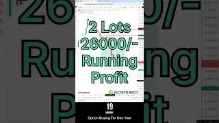 Option Buying For One Year #livetrading #optiontrading #optionbuying #stockmarket #trading